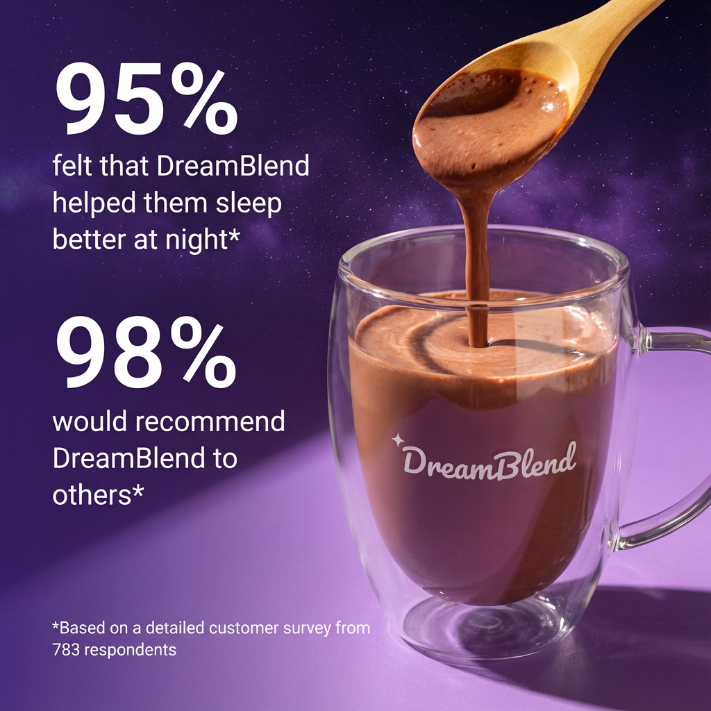 Glass mug of chocolate drink with wooden spoon, 'DreamBlend' branding, and customer survey statistics on a purple background.